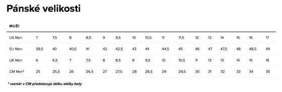 detail ARROYO II Men Canteen/black Obuv Keen