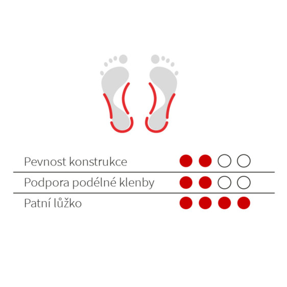 detail Vložky s patním lůžkem dětské 014 Svorto