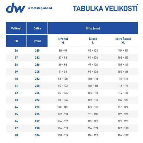 detail Cloudy Orchid extra široké Obuv Diawin